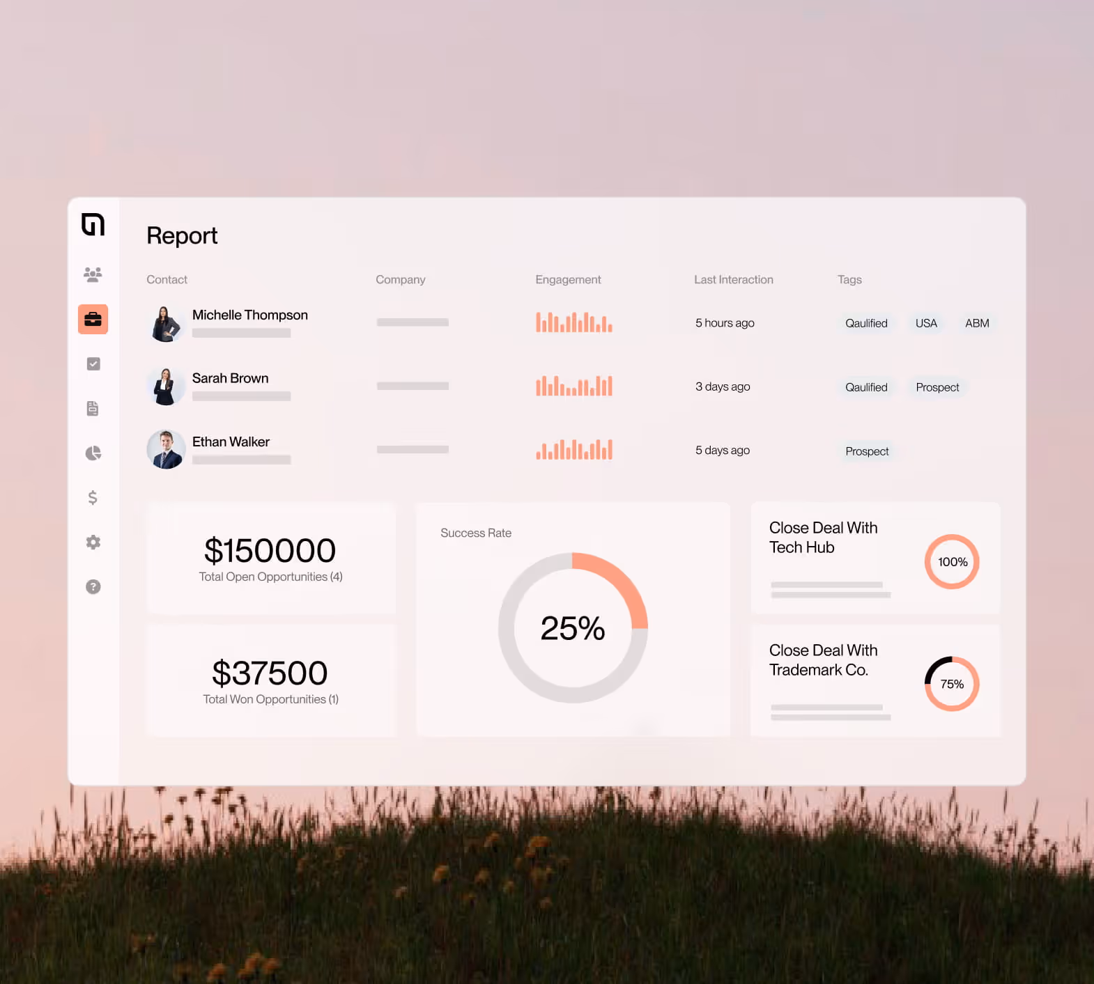 Sales report dashboard showing contact list with engagement bars, last interaction times, tags, total open opportunities at $150,000, total won opportunities at $37,500, 25% success rate, and deal closing percentages for Tech Hub and Trademark Co.