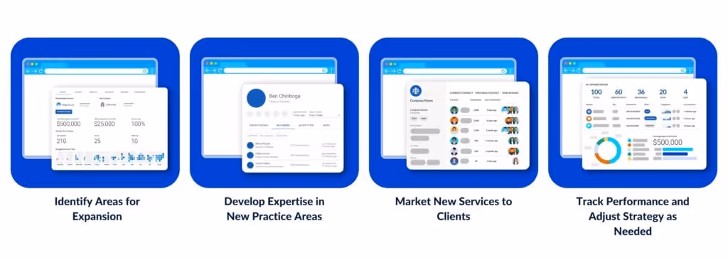 How to Get Started with Growing a Law Firm's Practice Area Using Nexl's Technology Solutions