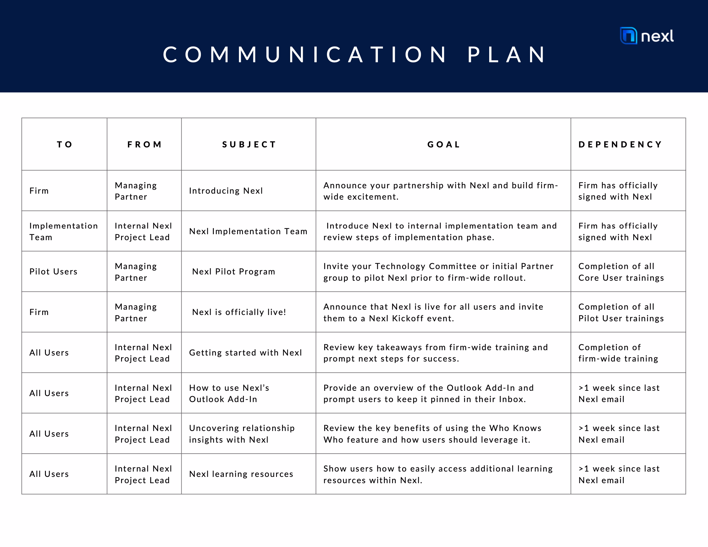 Internal Communication Plan thumbnail image
