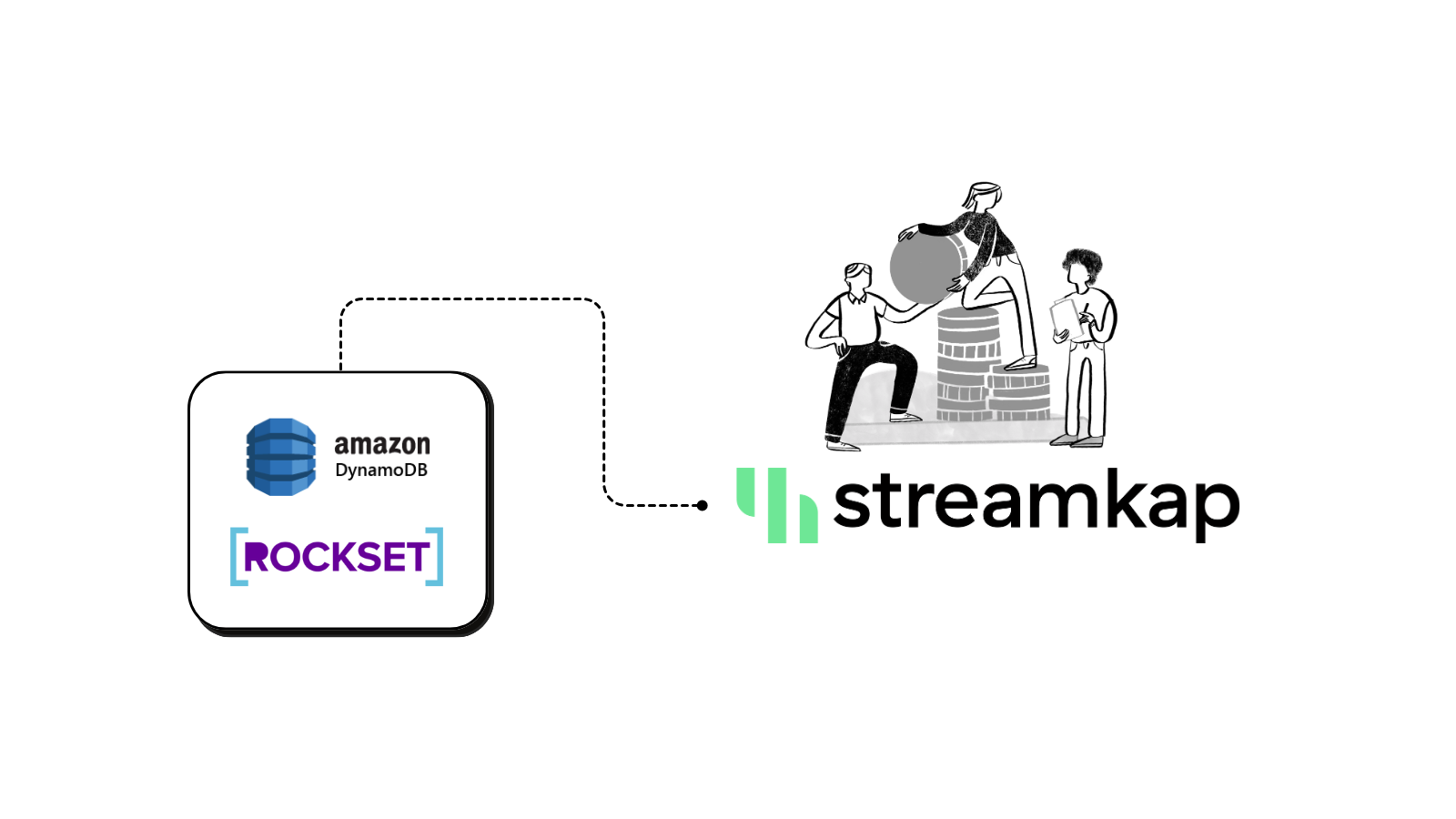 DynamoDB ETL and Rockset migration with Streamkap