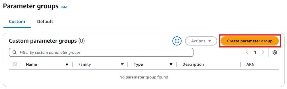 Parameter groups