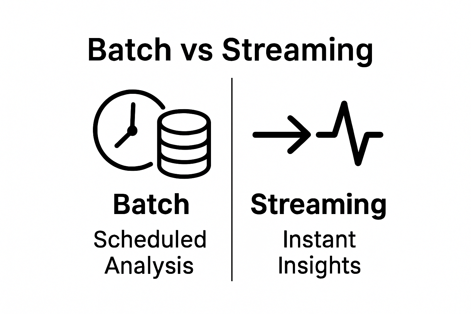 Batch vs Streaming: simple visual comparison infographic