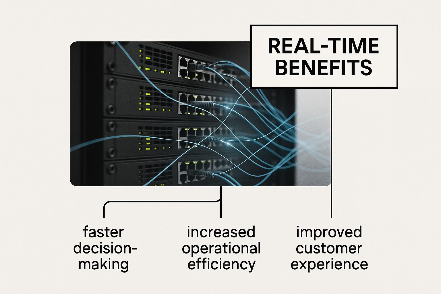 Infographic about neo4j real-time