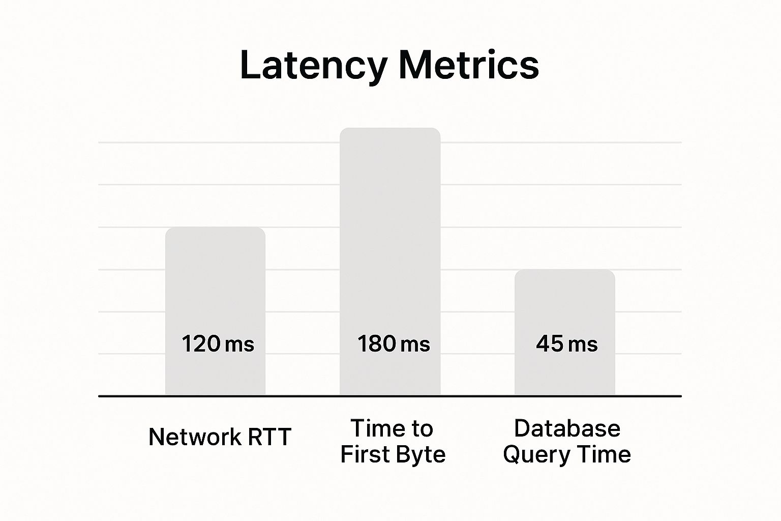 Infographic about how to reduce latency