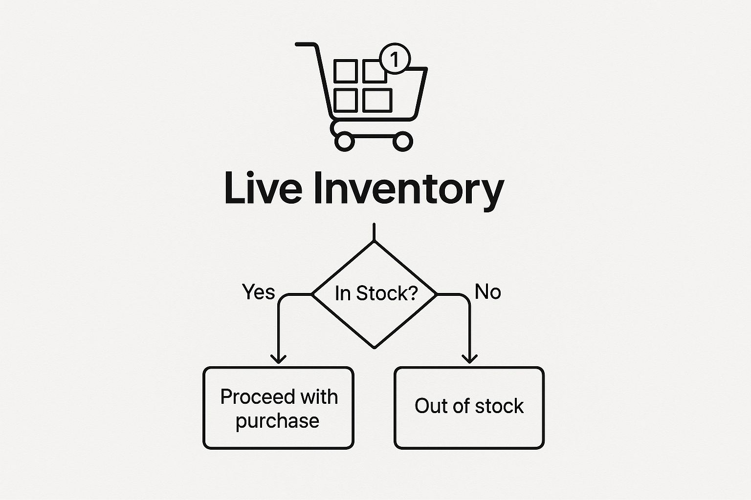 Infographic about dynamodb change data capture