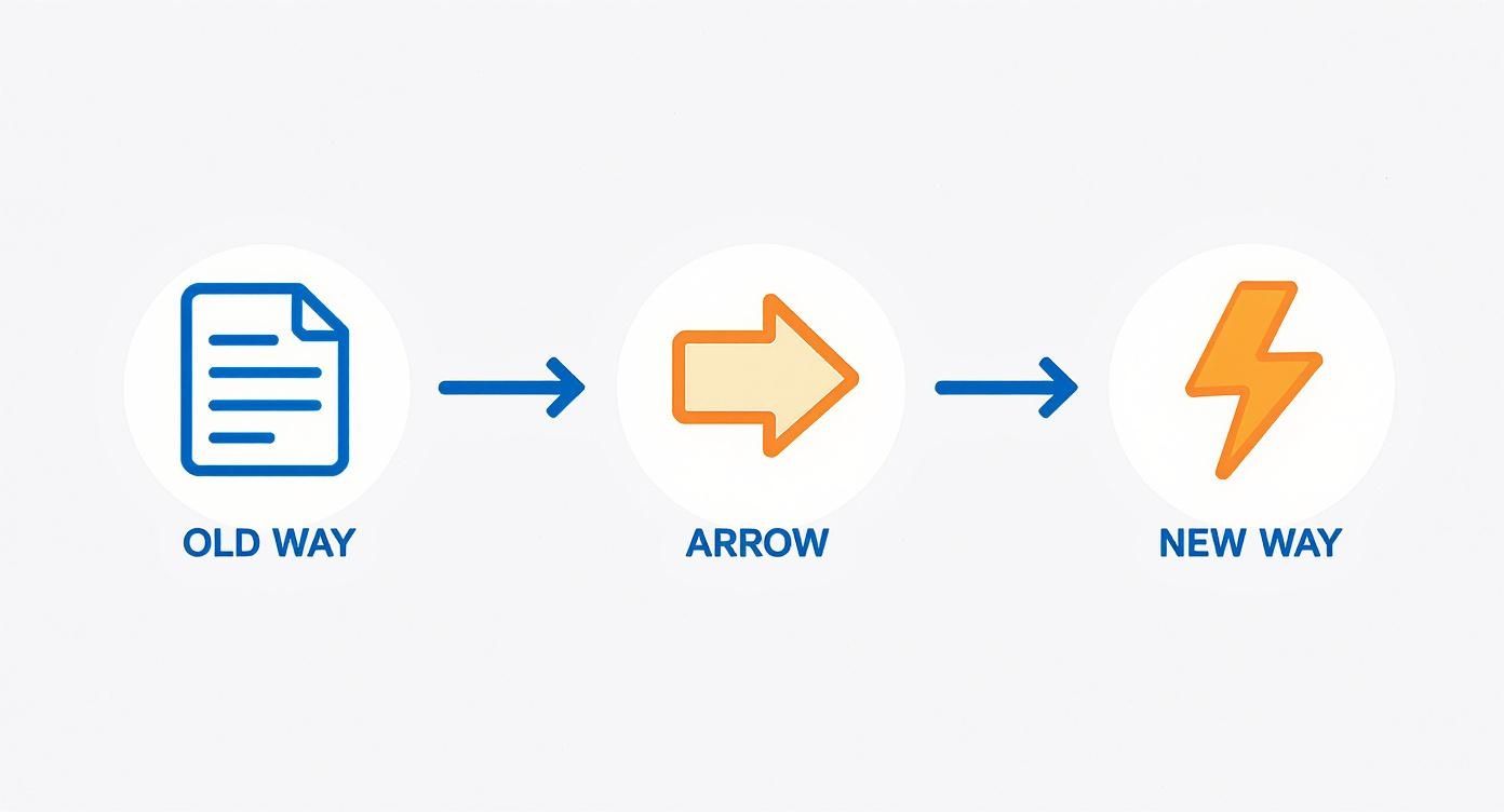 Infographic about realtime data processing