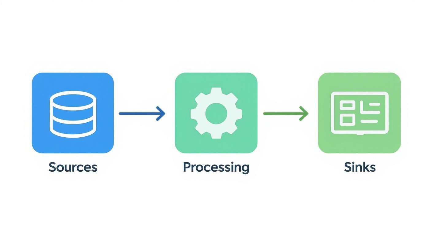 Infographic about streaming data pipelines