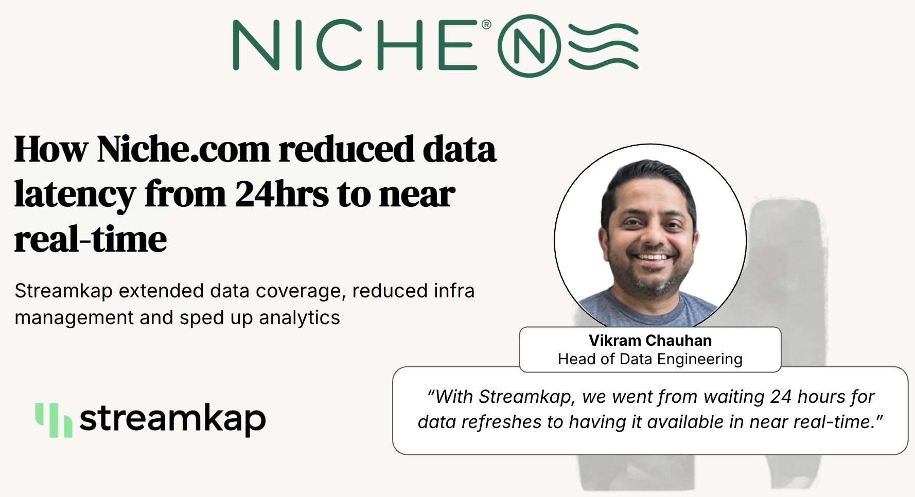 How Streamkap Reduced Niche.com's Data Latency from 24 Hours to Near Real-Time