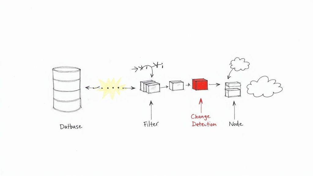 A Practical Guide to Data Change Capture SQL Server