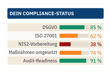 Screen Compliance Status in DigimojoCOMPLY