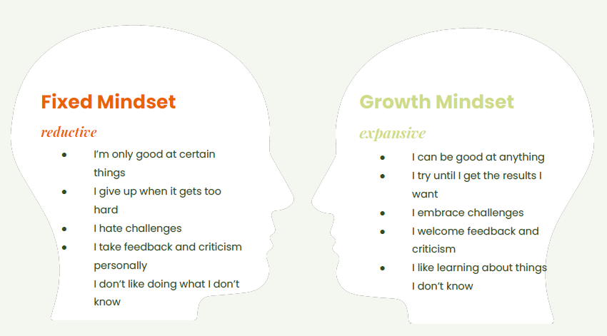 Growth-Mindset