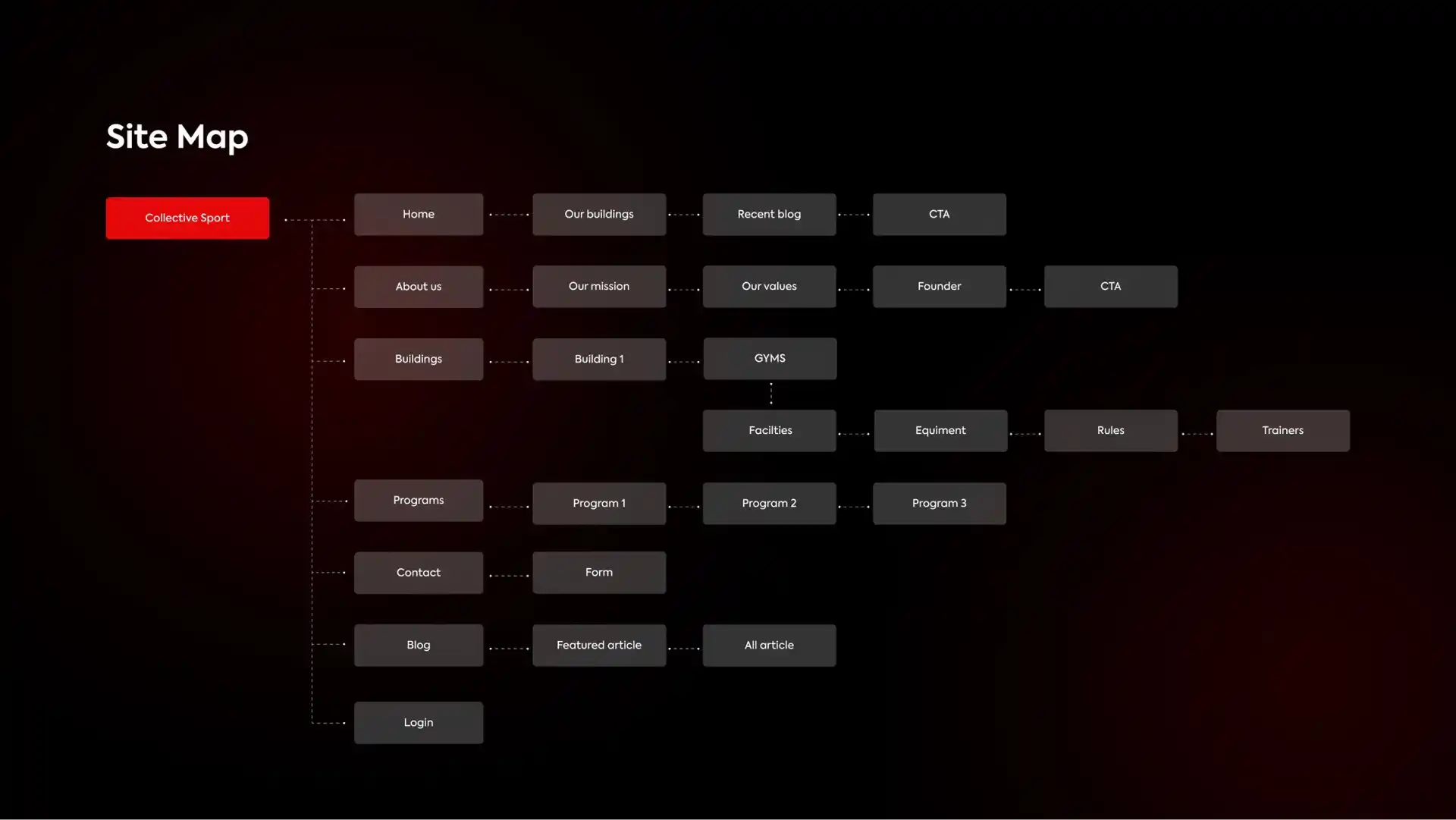 Mapa del sitio (Sitemap) estructurado con cajas grises sobre un fondo oscuro para la organización de contenido