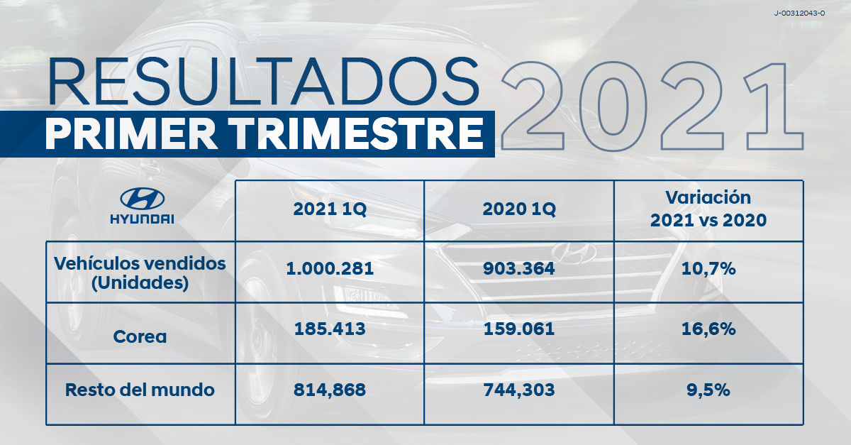 Sede global de Hyundai Motor en Seúl durante el anuncio de balance financiero