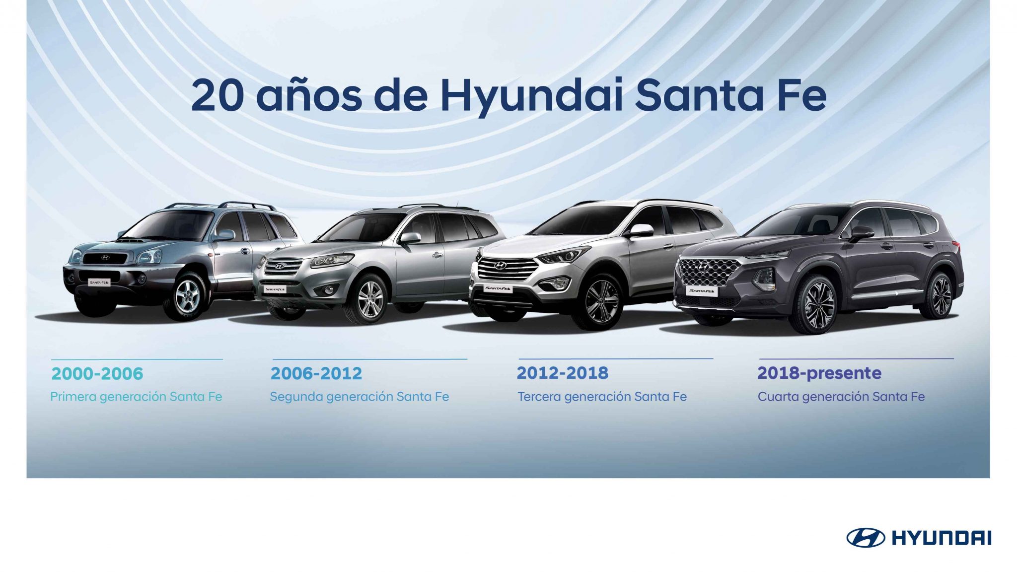 Evolución generacional de la SUV familiar Hyundai Santa Fe desde el año 2000