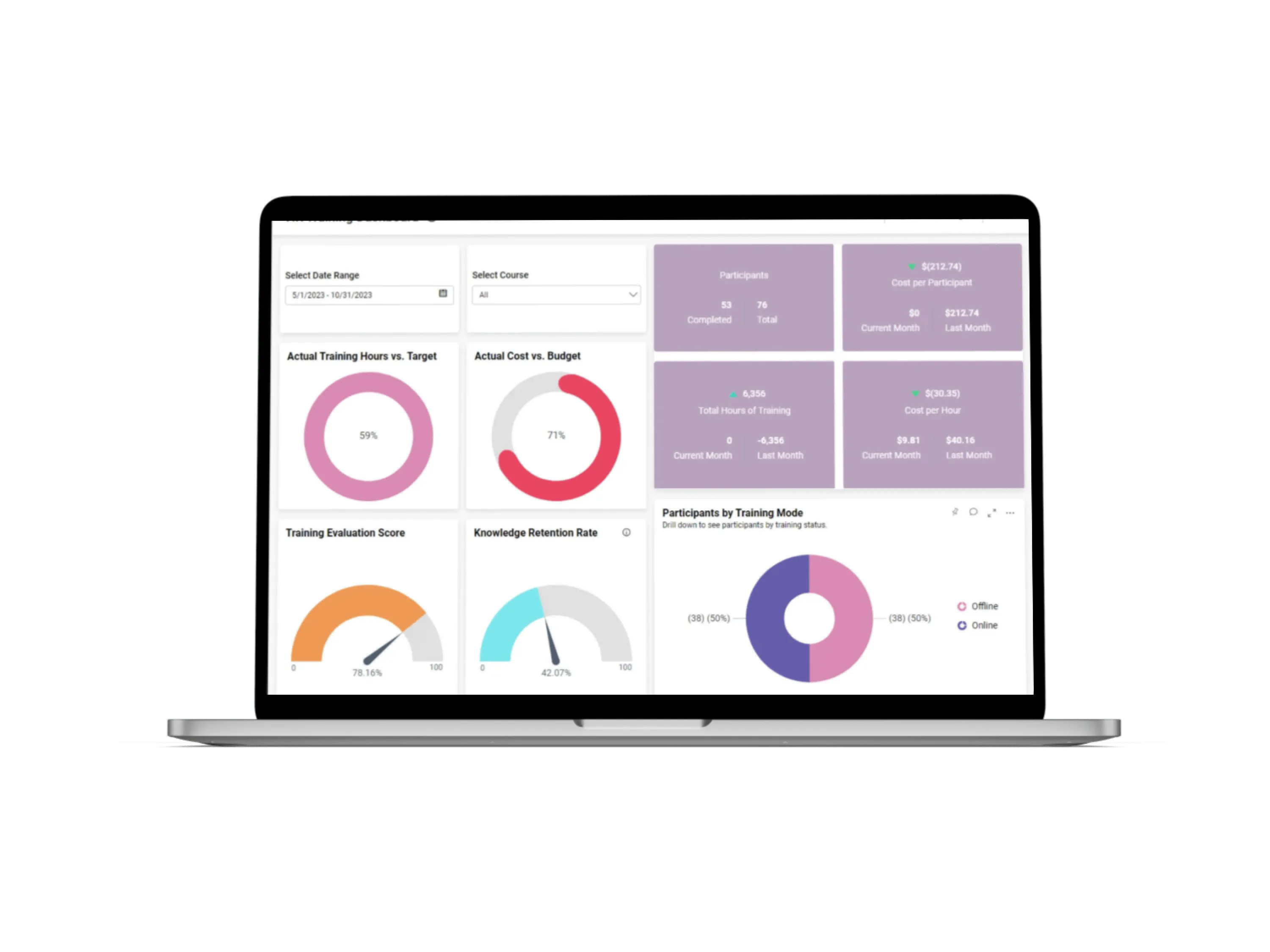 WhizzBridge'sSalesforce Staff Augmentation Services