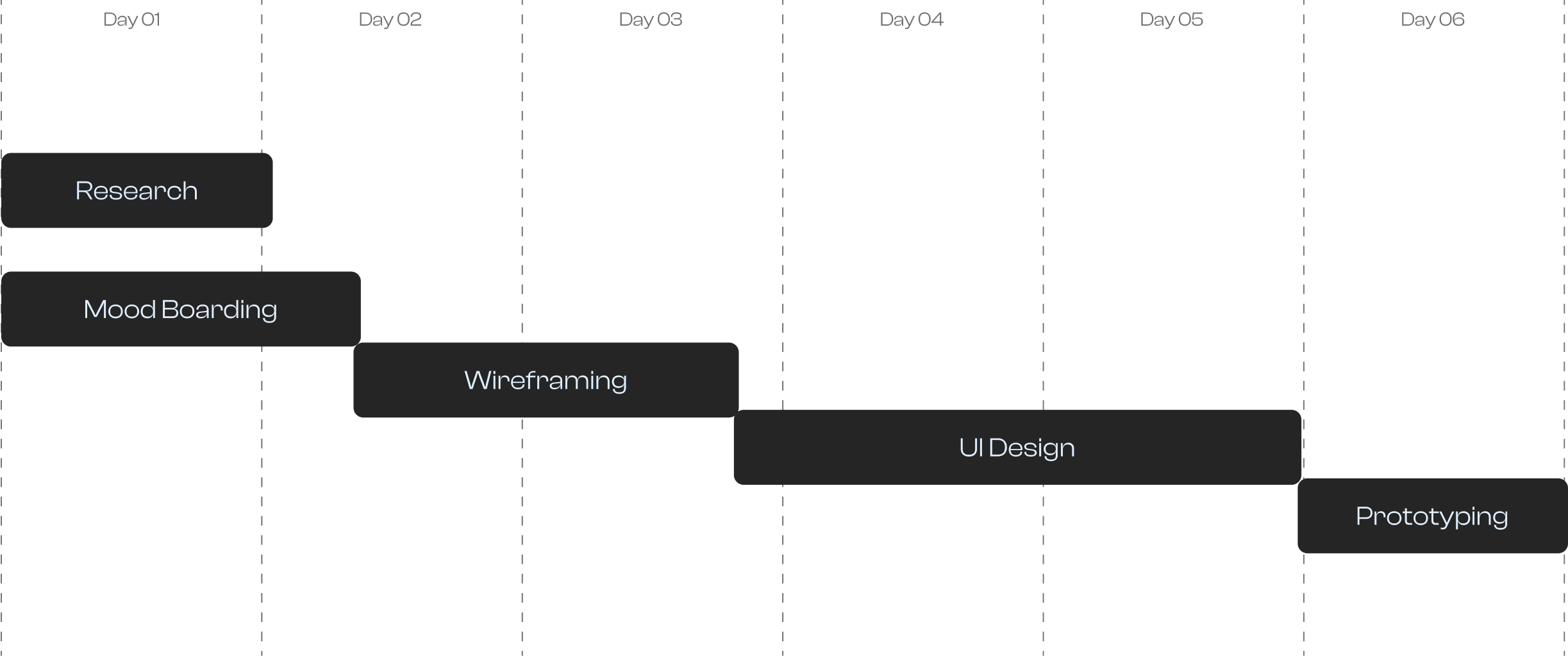 WIsual - Journey map