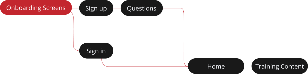 Wisual - mobile app design onboarding