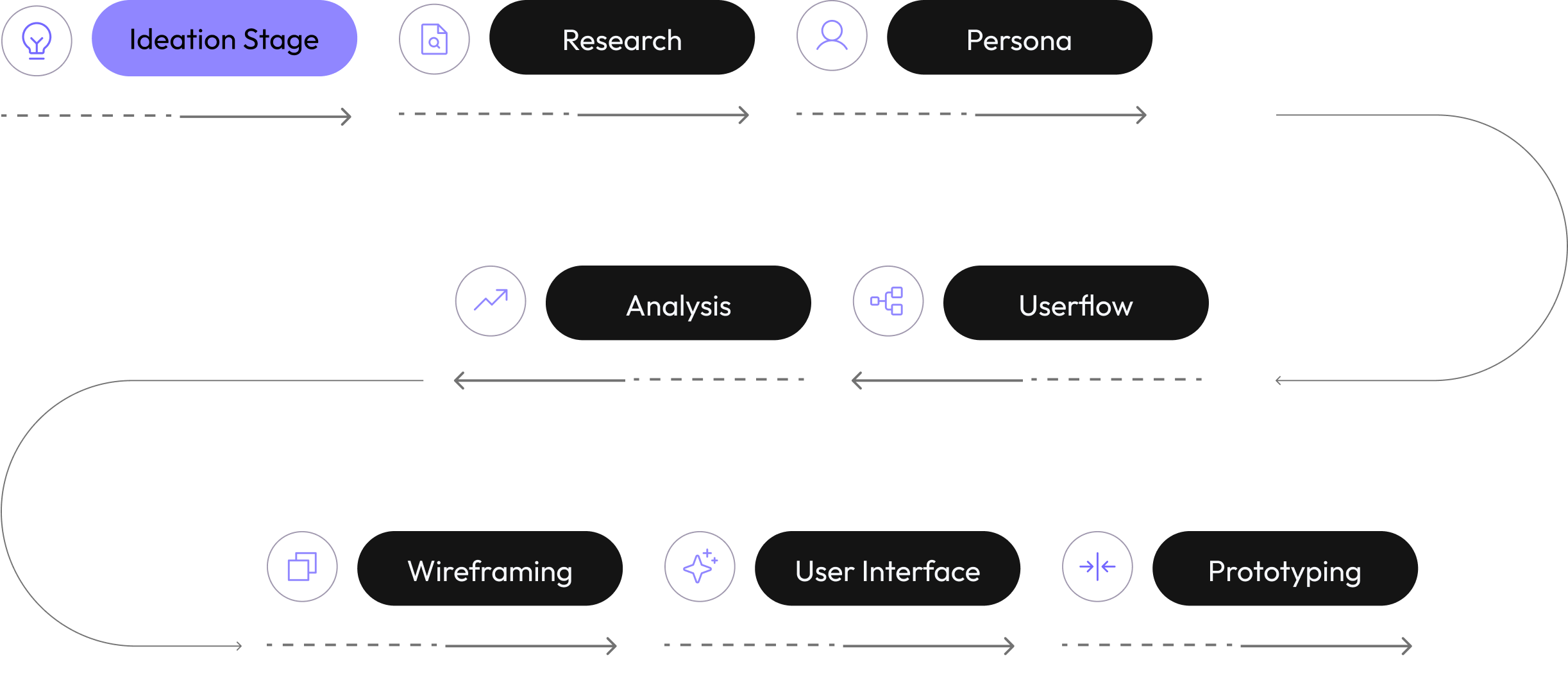 Wisual - Design Process