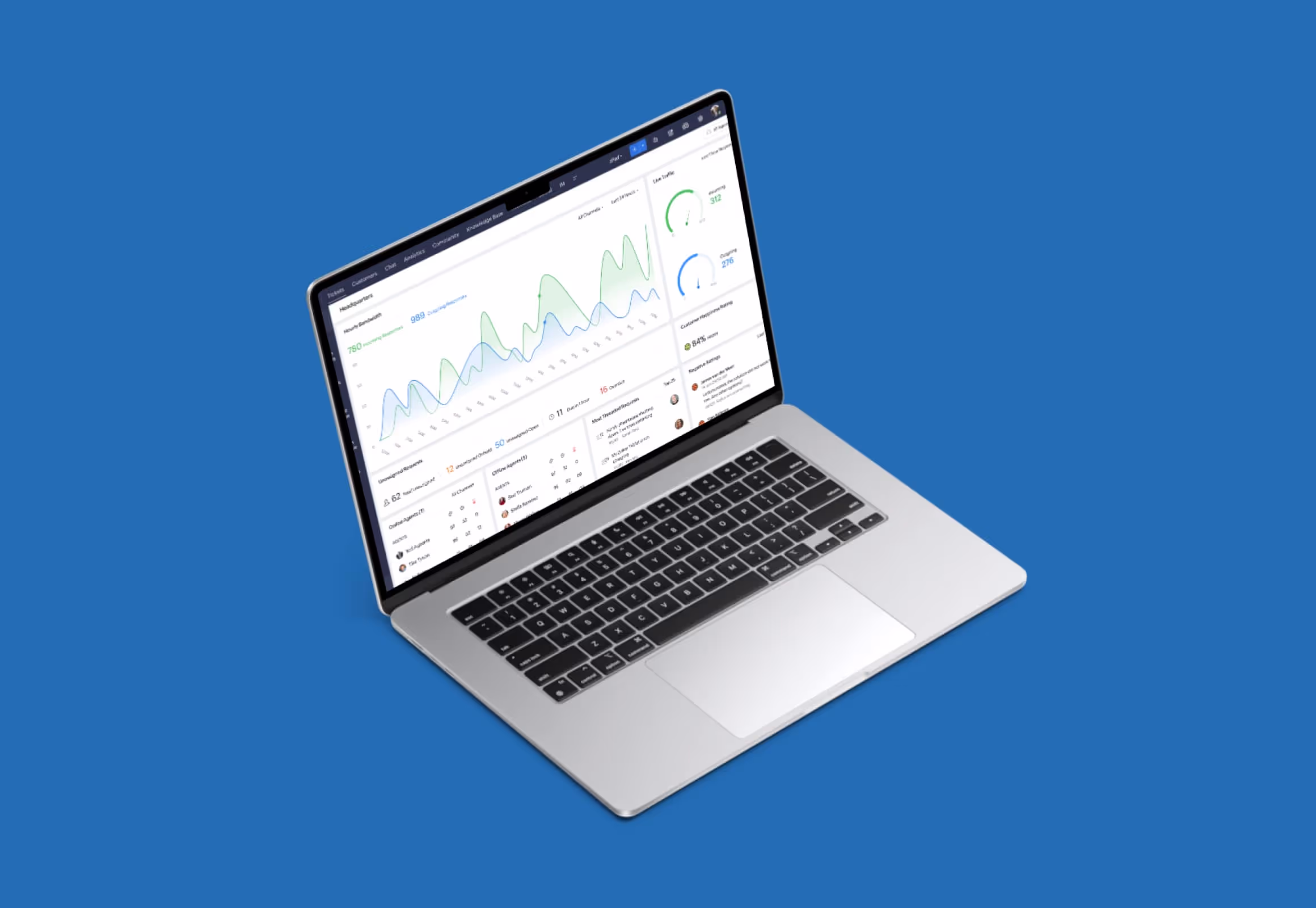 Responsive Web Design Services