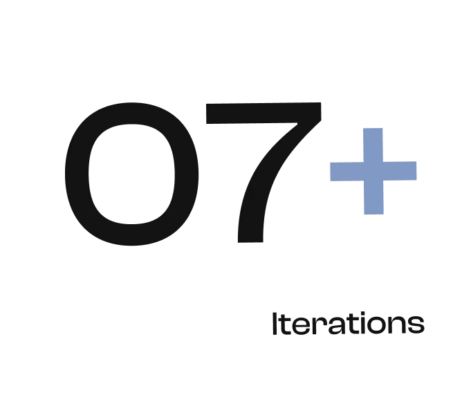 shows number of ilterations we did for this project - wisual