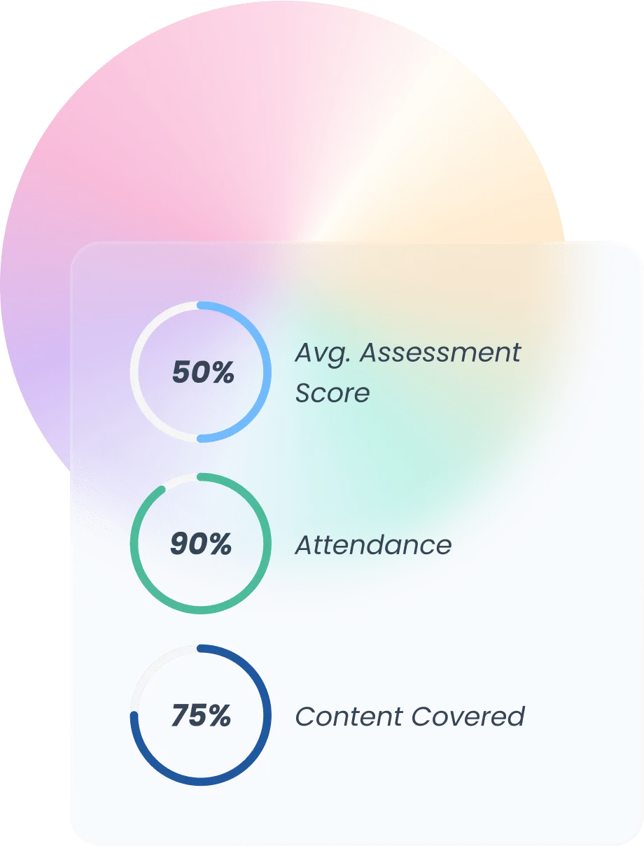 A progress charts showing the work done - Wisual