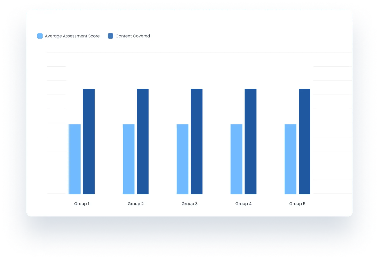 A dashboard design showing a a bar graph - Wisual