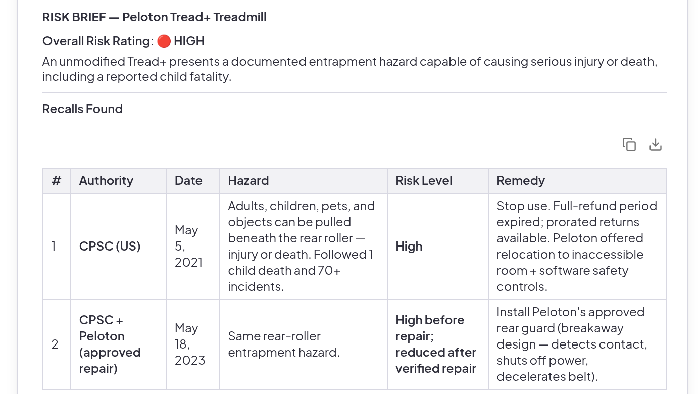 The agent's output, a risk brief for the Peloton Tread+ rated HIGH, with a recalls table listing the 2021 regulator recall, the entrapment hazard, the risk level and the remedy.