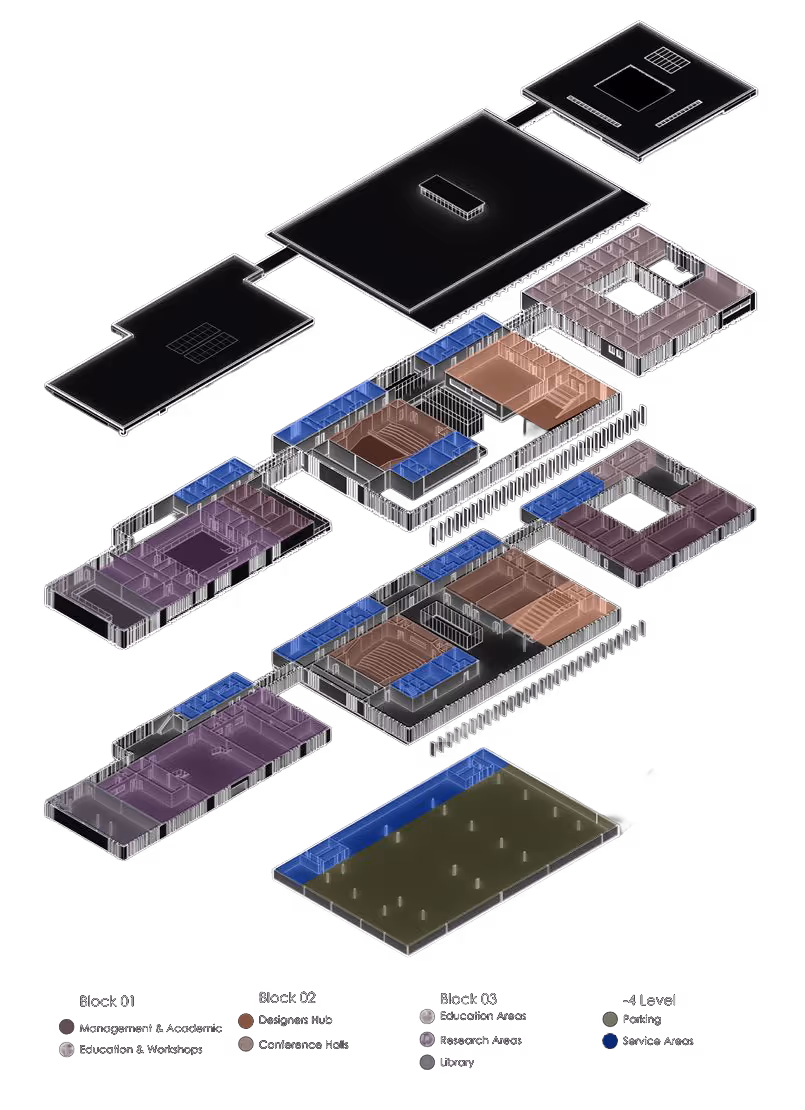 Isometric program diagram showing three habitat patches for education design and research