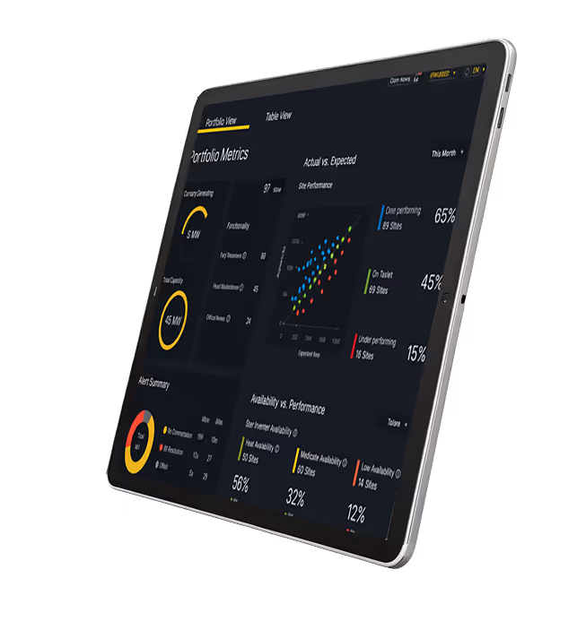 Tablet displaying a dark-themed portfolio metrics dashboard with site performance charts and availability summaries.