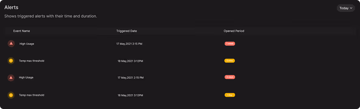 Dashboard showing a list of alerts with event names, triggered dates, and opened periods highlighted in colored tags.