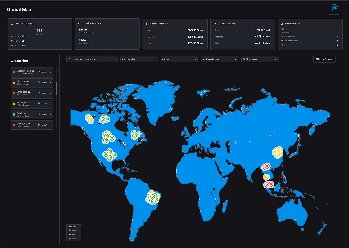 Interactive global map with site status indicators and summary panels showing portfolio overview, capacity, inverter availability, site performance, and alerts for multiple countries.