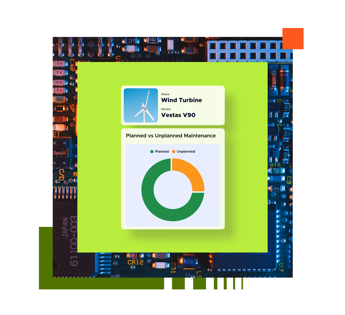 Dashboard showing Vestas V90 Wind Turbine with a chart comparing planned maintenance in green and unplanned maintenance in orange.