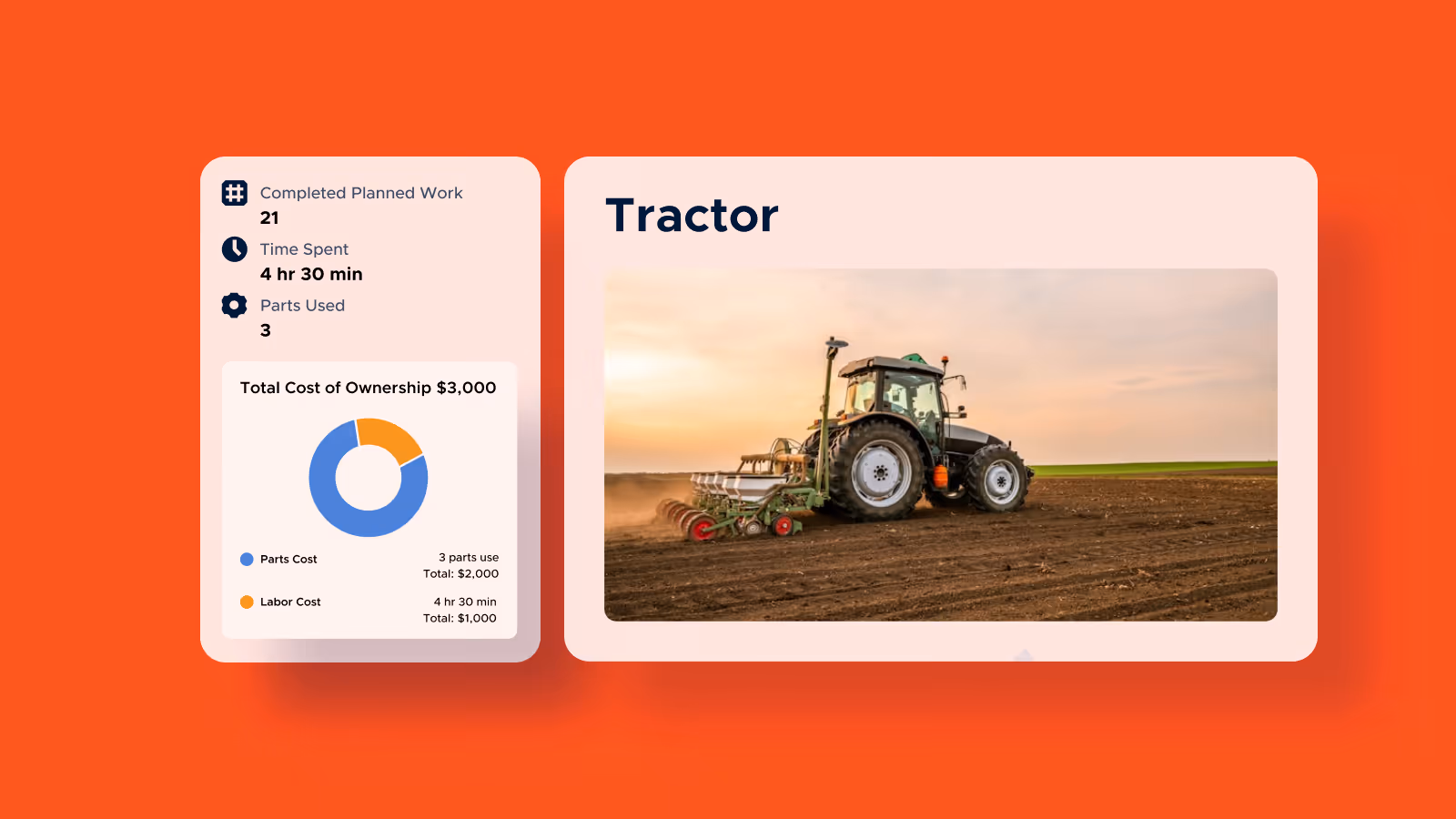 Dashboard showing tractor in field with work summary and cost of ownership pie chart.