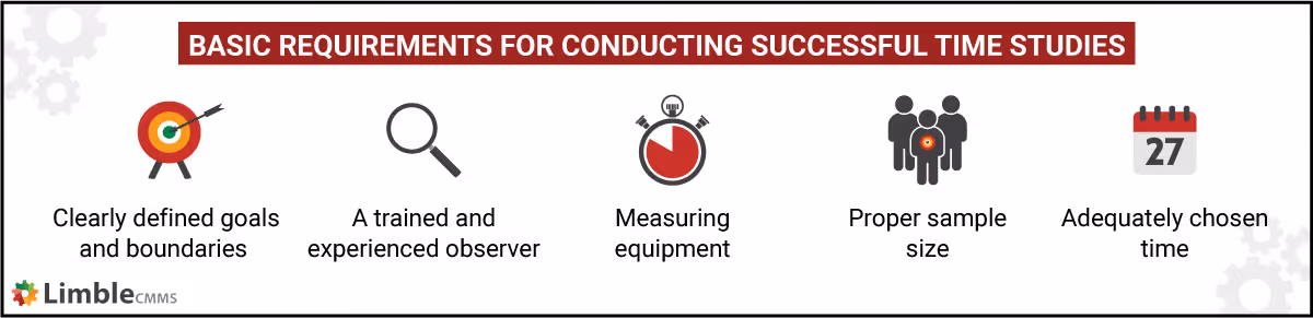 time study requirements