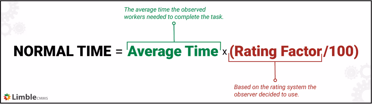 normal time calculation