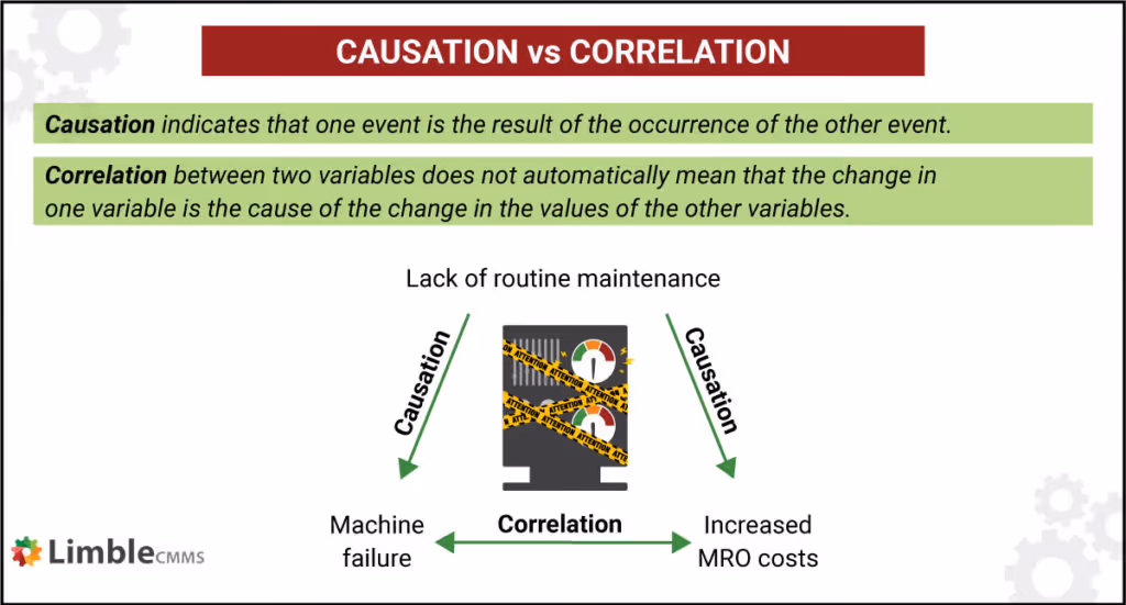 causation vs correlation
