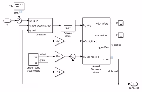 block diagram example