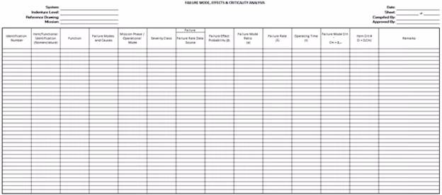 FMECA Worksheet
