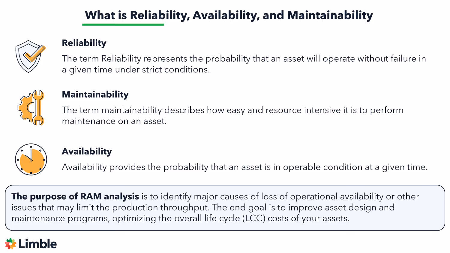 RAM analysis: Reliability, Availability and Maintainability