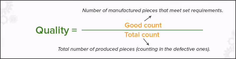 OEE Quality calculation