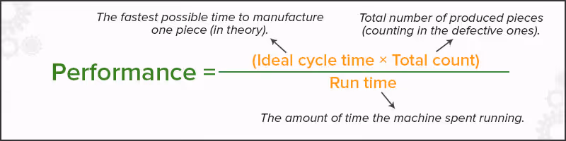 OEE Performance calculation