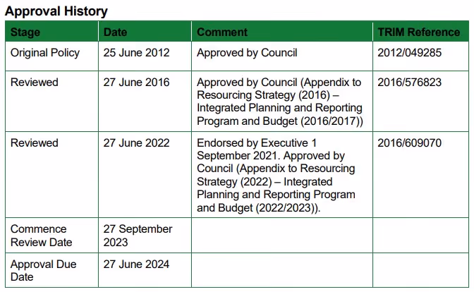 An example of an asset management policy Document Status section.