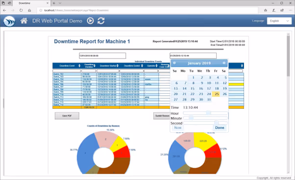 machine downtime tracking report