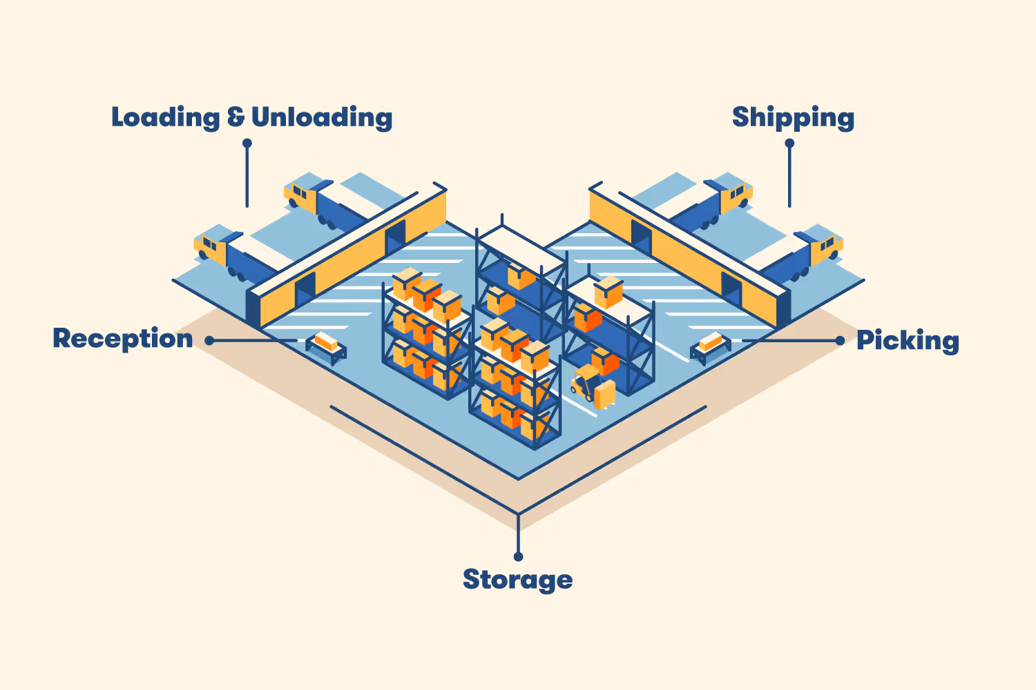 Graphical representation of an L-shaped storeroom layout.