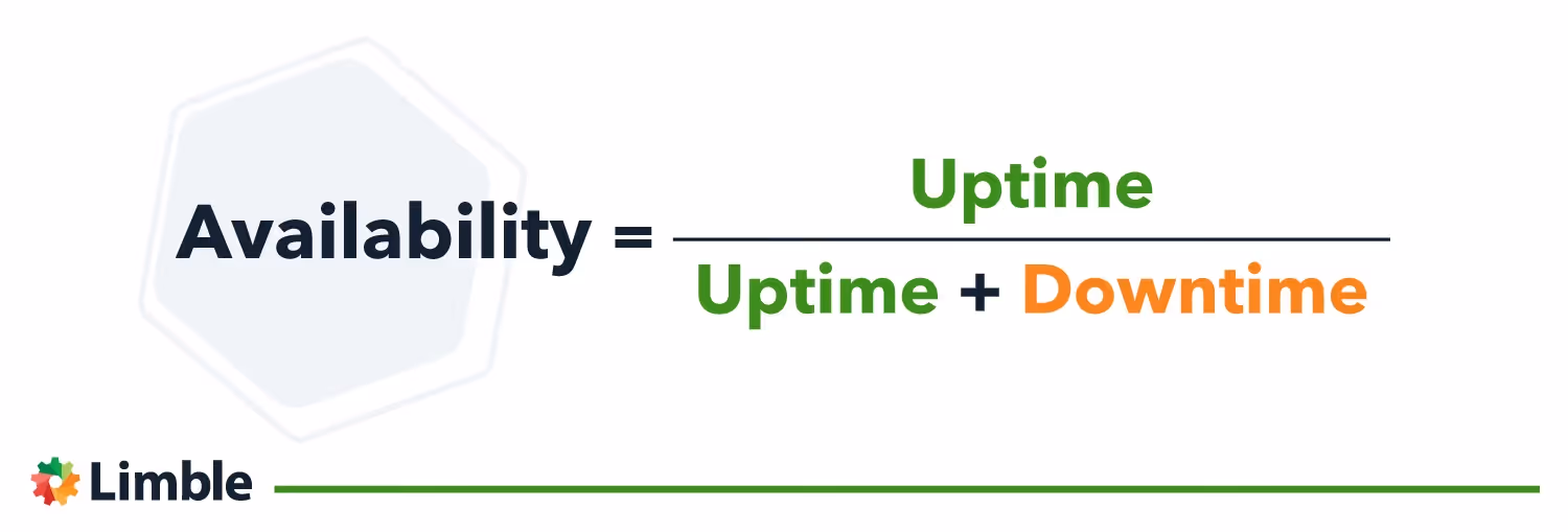 achieved asset availability calculation
