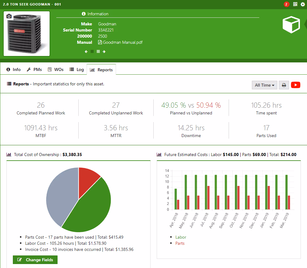 Asset reports in CMMS