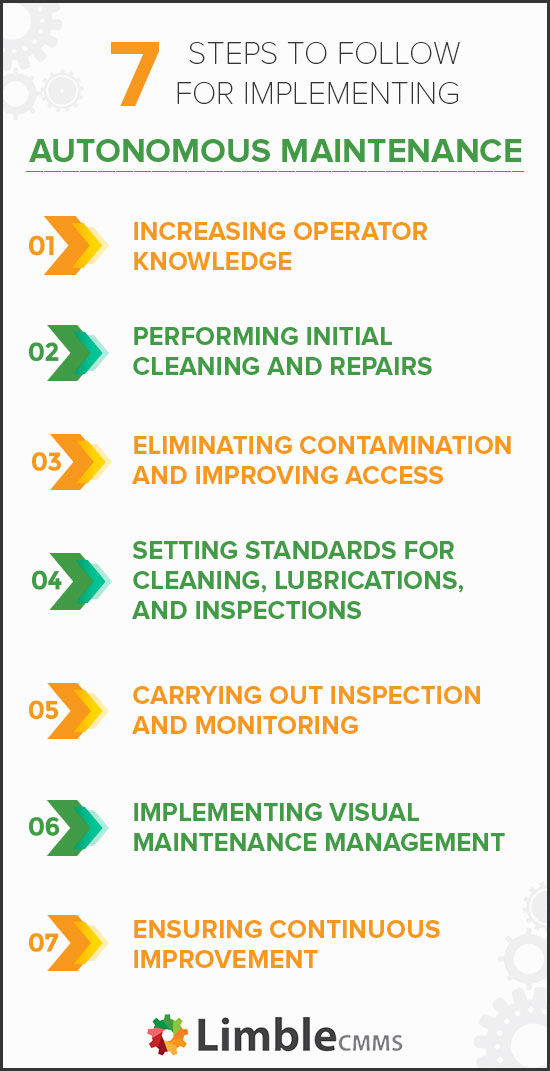 7 steps autonomous maintenance