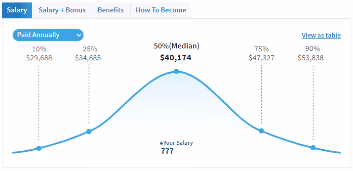maintenance worker salary