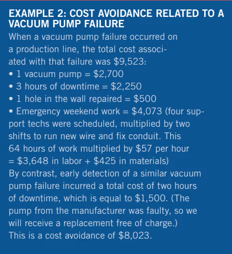 Cost avoidance calculation