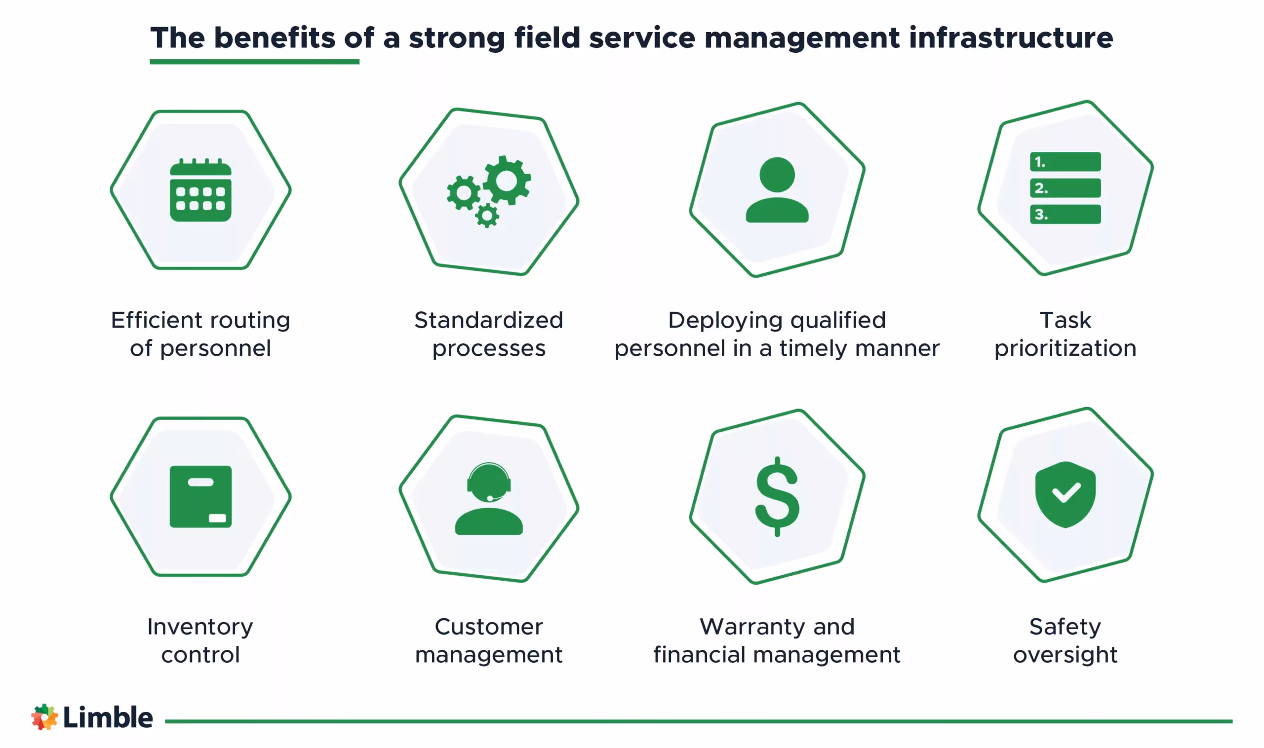 The list of benefits that explain why it is important to establish a strong field service management infrastructure.